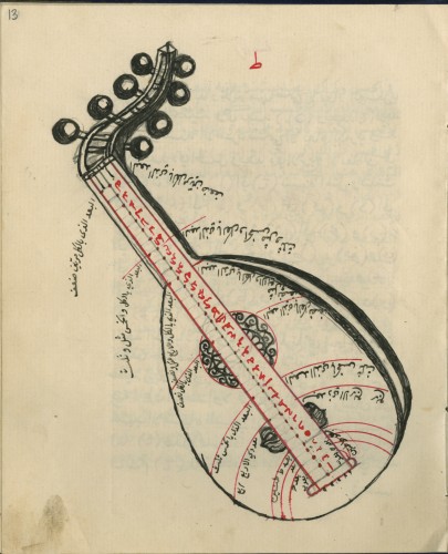 Drawing of a lute with numerous labels in Arabic script