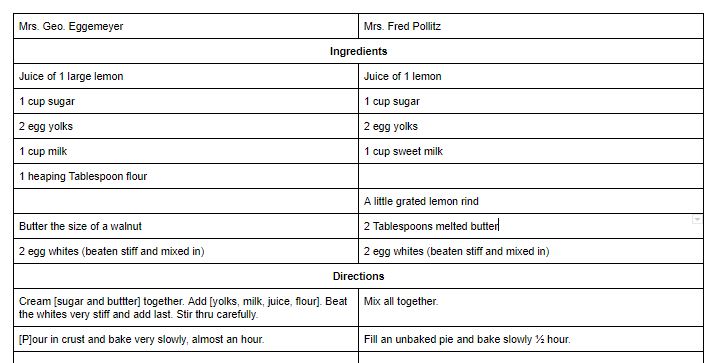 Chart comparing ingredients and directions for lemon cake pie