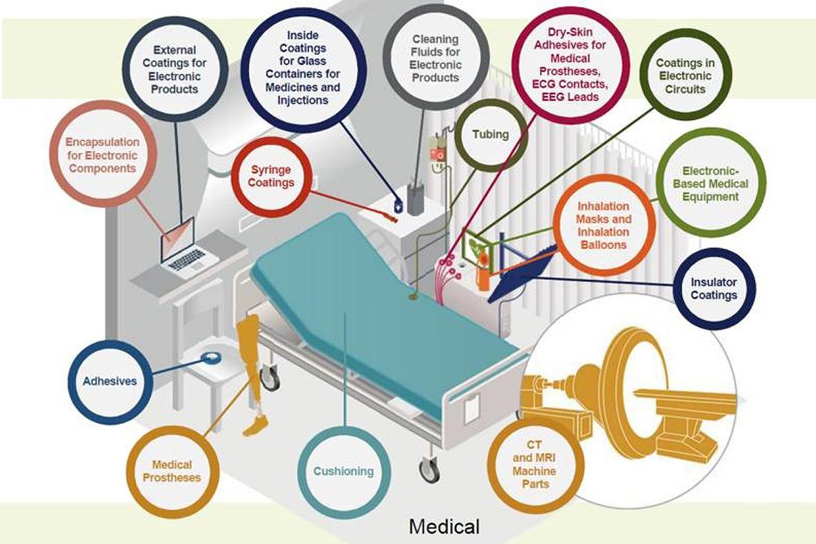 Drawing of a hospital room with each Wacker Chemical item labeled, including but not limited to cushioning, tubing, syringe coatings, adhesives, medical prostheses.